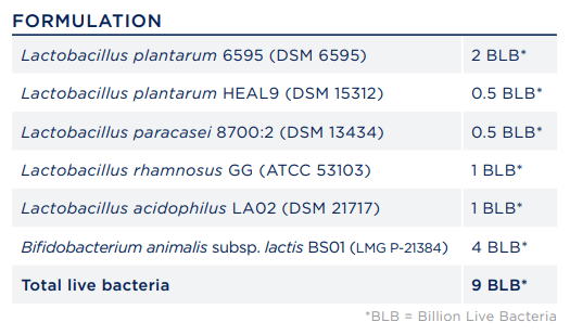 Activated Probiotics Daily 30caps